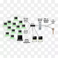 计算机网络局域网计算机配置广域网无线Mesh网络计算机-空若网 计算机网络局域网计算机配置广域网无线Mesh网络计算机-空若网
