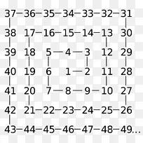 Ulam螺旋素数数学家数学-数学-空若网 Ulam螺旋素数数学家数学-数学-空若网