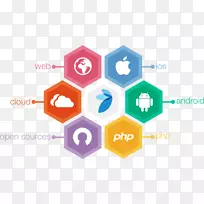 网络开发公司徽标android-空若网 网络开发公司徽标android-空若网