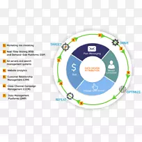 数字营销属性数据驱动营销-空若网 数字营销属性数据驱动营销-空若网