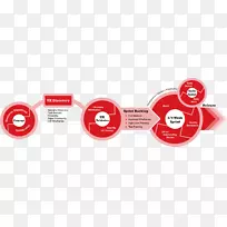 用户体验设计敏捷软件开发用户界面设计-空若网 用户体验设计敏捷软件开发用户界面设计-空若网