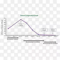 临床试验临床研究纵向研究治疗循环肿瘤细胞-空若网 临床试验临床研究纵向研究治疗循环肿瘤细胞-空若网