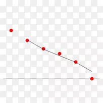 直线点角线-空若网 直线点角线-空若网