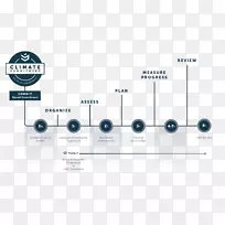 行动计划业务模板研究-业务-空若网 行动计划业务模板研究-业务-空若网