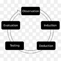 实证研究经验证据科学定义-科学-空若网 实证研究经验证据科学定义-科学-空若网