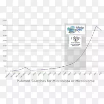 微生物肠道菌群无菌动物免疫系统-空若网 微生物肠道菌群无菌动物免疫系统-空若网