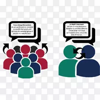 焦点小组访谈个案研究定性研究市场营销-空若网 焦点小组访谈个案研究定性研究市场营销-空若网