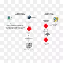 EL深度球池Android恶意软件-android-空若网 EL深度球池Android恶意软件-android-空若网