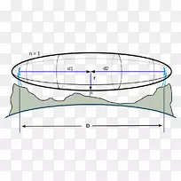 菲涅耳带视线传播天线微波发射机无线电-空若网 菲涅耳带视线传播天线微波发射机无线电-空若网