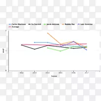 线角图-线-空若网 线角图-线-空若网