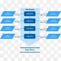 ������ͼ��֯���ݴ���ϵͳ������ͼ��Ϣ-������