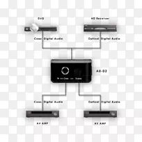 数字音频连接数字数据同轴S/PDIF-空若网 数字音频连接数字数据同轴S/PDIF-空若网