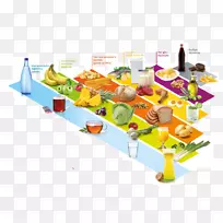 饮食金字塔-健康饮食-空若网 饮食金字塔-健康饮食-空若网