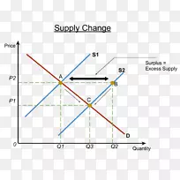 直线点角线-空若网 直线点角线-空若网