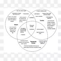 图表材料线-空若网 图表材料线-空若网