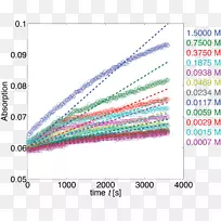 �ߵ������-������