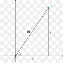 函数虚数的复数数学图-数学-空若网 函数虚数的复数数学图-数学-空若网