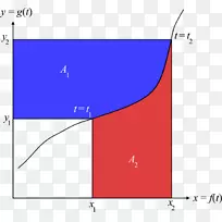 ������ѧ�Ĳ��ֻ��ֶ���ͼ-������