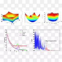 ����Ż���ѧ�Ż��㷨-������