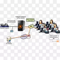 IP电话中的星号语音IP PBX-空若网 IP电话中的星号语音IP PBX-空若网