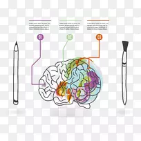 心图绘制.手绘大脑-空若网 心图绘制.手绘大脑-空若网