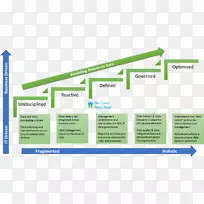 纽约证券交易所数据治理:IRM信息技术主数据管理-空若网 纽约证券交易所数据治理:IRM信息技术主数据管理-空若网