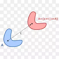 平移对称性,勒贝格测度旋转对称性-数学-空若网 平移对称性,勒贝格测度旋转对称性-数学-空若网