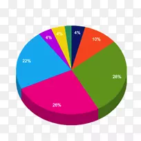 ͼ��ֱ��ͼ����Ȧ-������