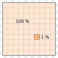 语法大小写百分比红松鼠生物学-空若网 语法大小写百分比红松鼠生物学-空若网