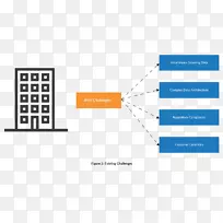 主数据管理组织移动设备管理行业-空若网 主数据管理组织移动设备管理行业-空若网
