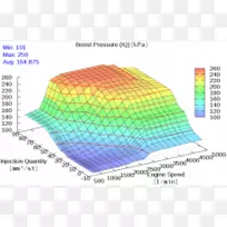 轿车菲亚特杜卡托奥迪TT涡轮增压器发动机控制单元-汽车-空若网 轿车菲亚特杜卡托奥迪TT涡轮增压器发动机控制单元-汽车-空若网