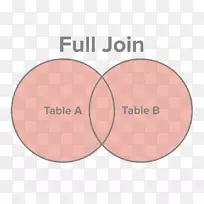 ����sql����ϵ���ݿ�-��-������