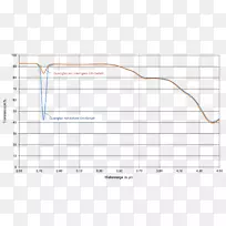 线点角图-线-空若网 线点角图-线-空若网