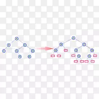 �������������ڵ����ݽṹ-��-������