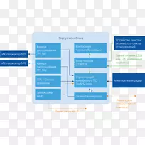 ����ͼ��ɨ����Ʒ����֯����-������