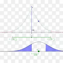 假设概率图科学方法统计-空若网 假设概率图科学方法统计-空若网