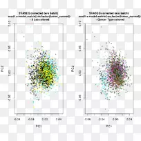 rna-seq癌症字体-空若网 rna-seq癌症字体-空若网