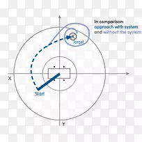 画圆点圆-空若网 画圆点圆-空若网