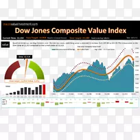 道琼斯工业平均指数埃利奥特波动原理市场指数道琼斯综合平均指数-空若网 道琼斯工业平均指数埃利奥特波动原理市场指数道琼斯综合平均指数-空若网