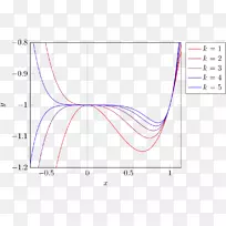 ��ͼͼ�����-������