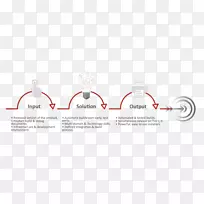 发布工程软件构建软件发布生命周期过程-过程-空若网 发布工程软件构建软件发布生命周期过程-过程-空若网