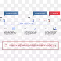 英联邦银行信用卡利率-信用卡-空若网 英联邦银行信用卡利率-信用卡-空若网