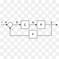 控制理论控制回路负反馈控制系统-空若网 控制理论控制回路负反馈控制系统-空若网