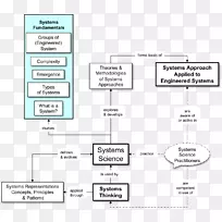 ϵͳ��ѧϵͳ����ϵͳ���̿�ѧ-������