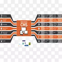 数字生态系统图学校教育-EDU生态系统-空若网 数字生态系统图学校教育-EDU生态系统-空若网