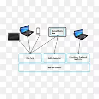 系统设计系统集成体系结构-tecktiz业务集成-空若网 系统设计系统集成体系结构-tecktiz业务集成-空若网