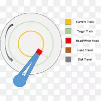 访问时间硬盘驱动器ram延迟时间-空若网 访问时间硬盘驱动器ram延迟时间-空若网
