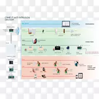 报警设备,安全警报和系统,防盗系统,小组SPA-入侵-空若网 报警设备,安全警报和系统,防盗系统,小组SPA-入侵-空若网