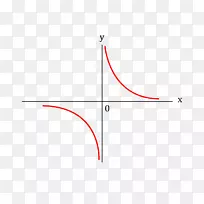 双曲线函数方程对称点数学-空若网 双曲线函数方程对称点数学-空若网