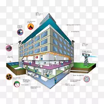 楼宇管理系统楼宇自动化-空若网 楼宇管理系统楼宇自动化-空若网